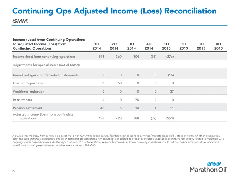 Q1 2015 EARNINGS CALL – Marathon Oil Corp – slide 26