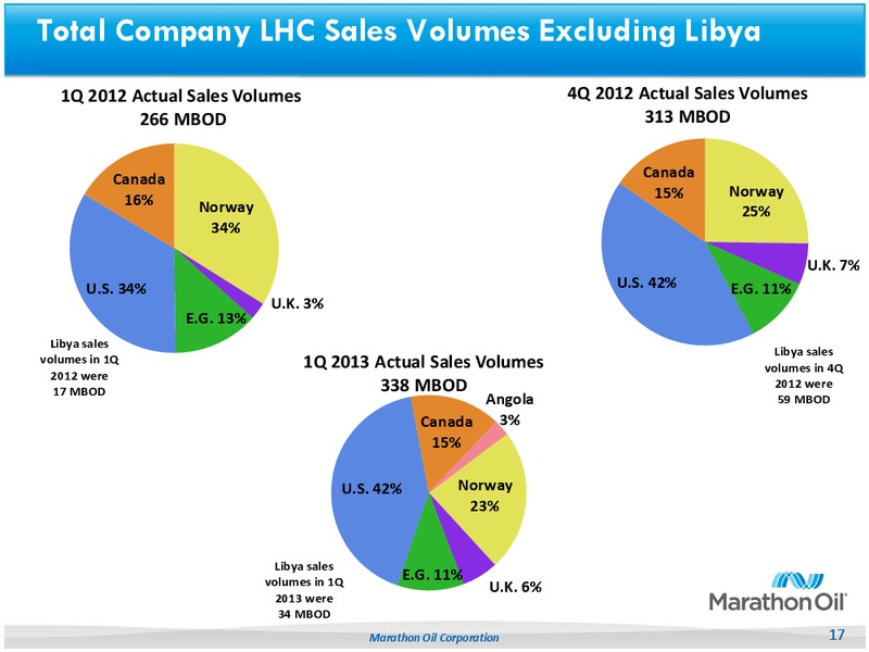 1Q 2013 Earnings Call – Marathon Oil Corp – slide 16