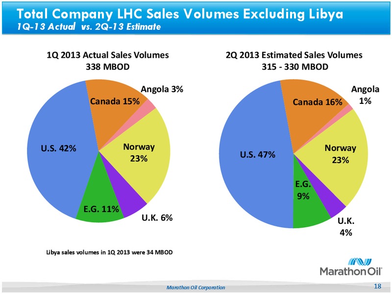 1Q 2013 Earnings Call – Marathon Oil Corp – slide 17