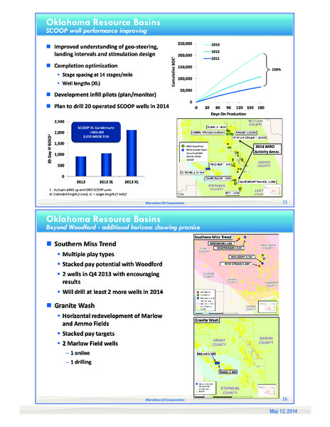 Credit Suisse 2nd Annual Shale Symposium – Marathon Oil Corp – slide 8