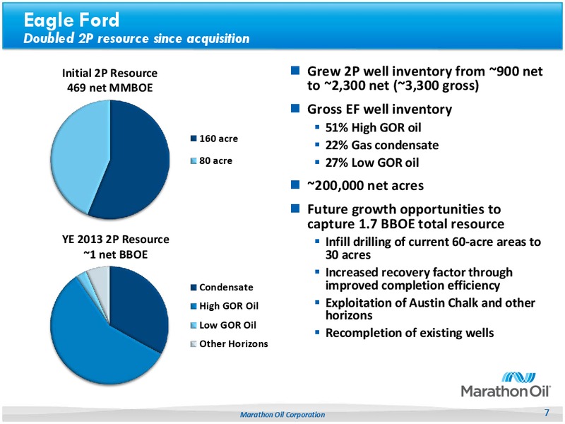 CITI 2014 Global Energy and Utilities Conference – Marathon Oil Corp – slide 6
