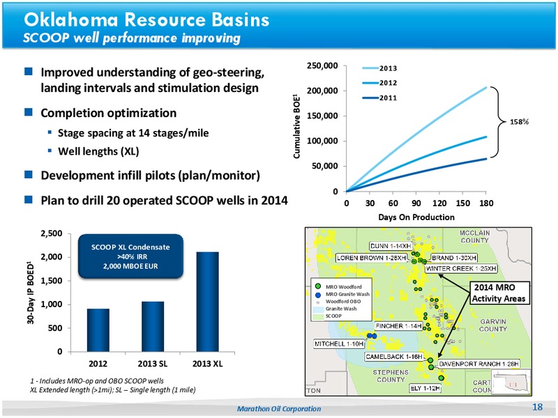 CITI 2014 Global Energy and Utilities Conference – Marathon Oil Corp – slide 17