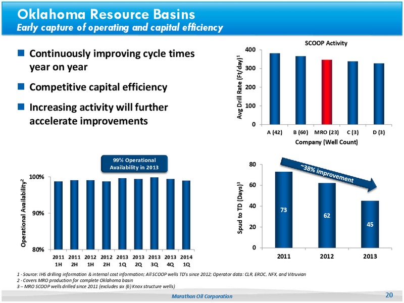 CITI 2014 Global Energy and Utilities Conference – Marathon Oil Corp – slide 19