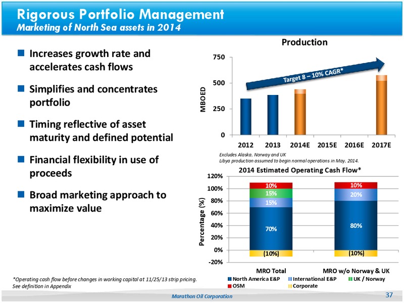 CITI 2014 Global Energy and Utilities Conference – Marathon Oil Corp – slide 34