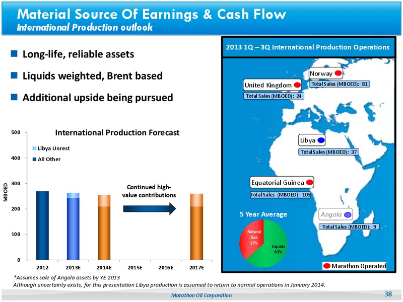 CITI 2014 Global Energy and Utilities Conference – Marathon Oil Corp – slide 35