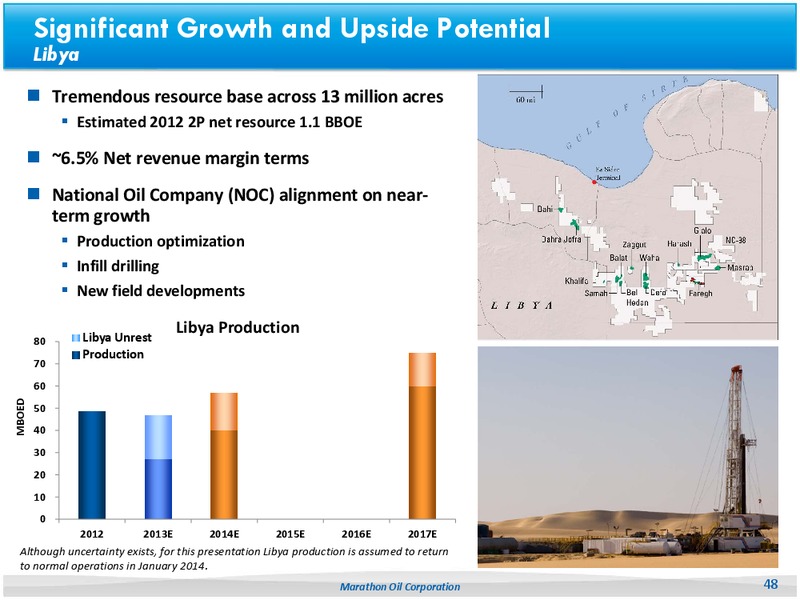 CITI 2014 Global Energy and Utilities Conference – Marathon Oil Corp – slide 45