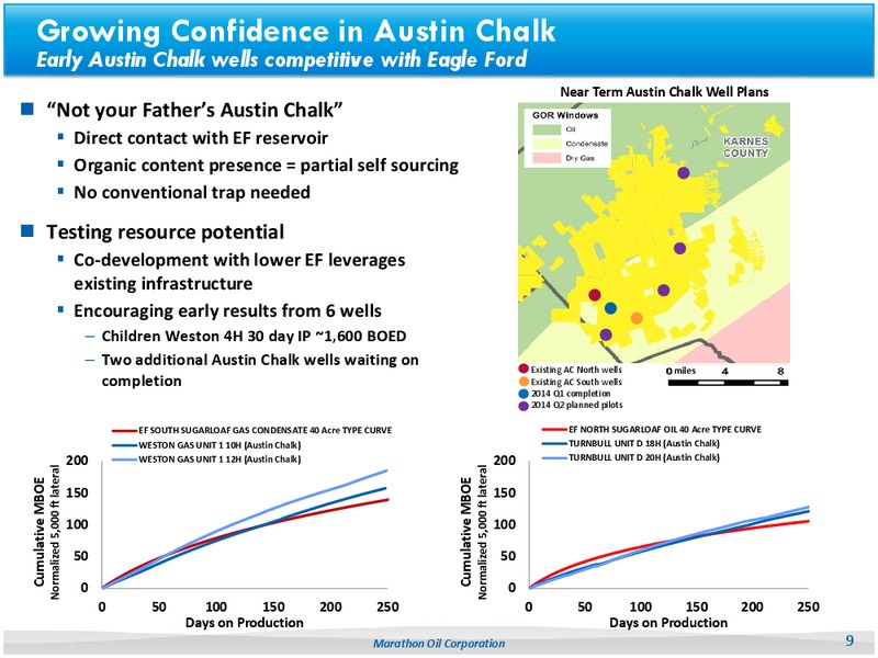 UBS Global Oil & Gas Conference – Marathon Oil Corp – slide 8