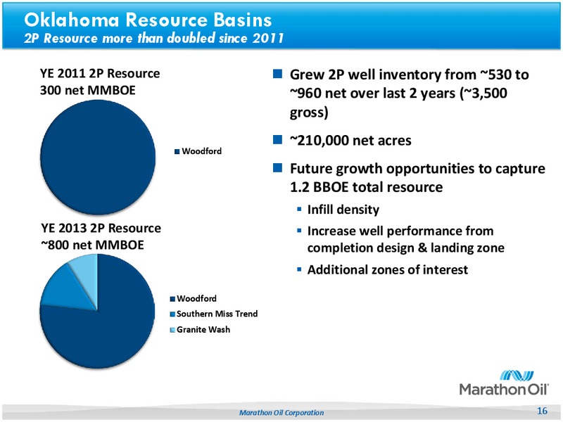 UBS Global Oil & Gas Conference – Marathon Oil Corp – slide 15