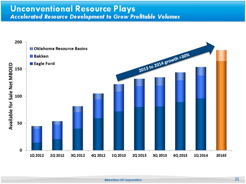UBS Global Oil & Gas Conference – Marathon Oil Corp – slide 20