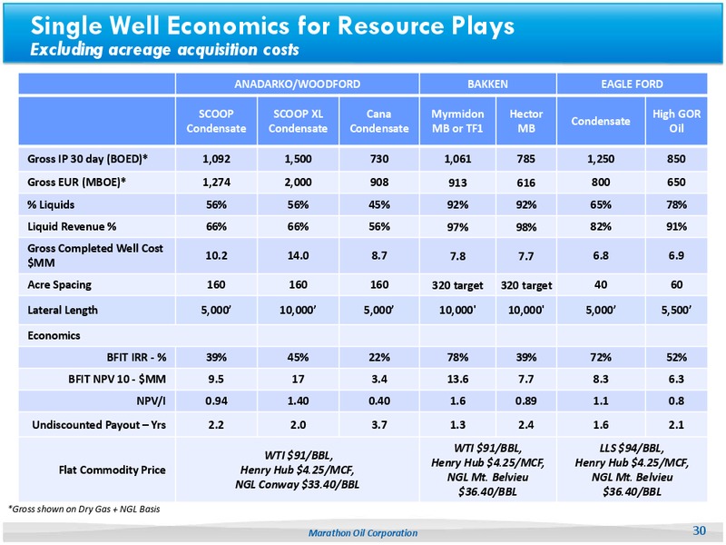 UBS Global Oil & Gas Conference – Marathon Oil Corp – slide 25