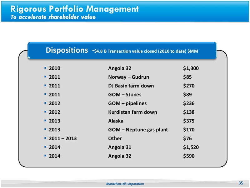 UBS Global Oil & Gas Conference – Marathon Oil Corp – slide 30
