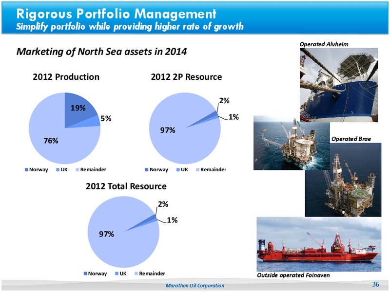 UBS Global Oil & Gas Conference – Marathon Oil Corp – slide 31