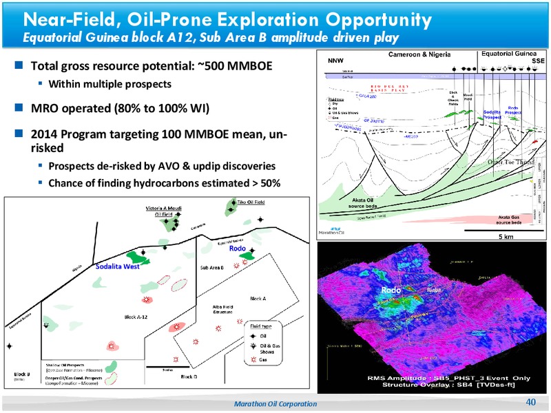 UBS Global Oil & Gas Conference – Marathon Oil Corp – slide 35