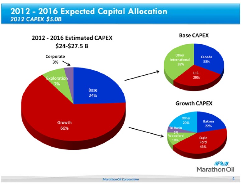 UBS GLOBAL OIL AND GAS CONFERENCE – Marathon Oil Corp – slide 4