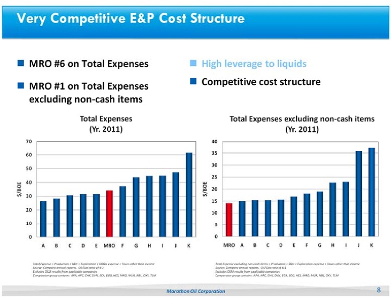 UBS GLOBAL OIL AND GAS CONFERENCE – Marathon Oil Corp – slide 8
