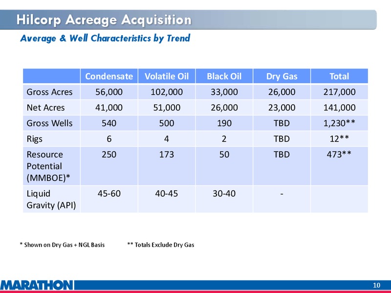Hilcorp Resources Acreage Acquisition – Marathon Oil Corp – slide 9