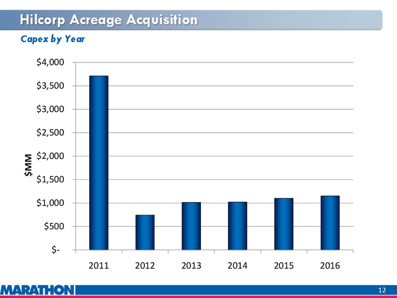 Hilcorp Resources Acreage Acquisition – Marathon Oil Corp – slide 11