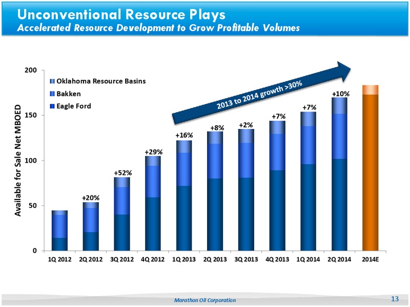 Second Quarter 2014 – Marathon Oil Corp – slide 12