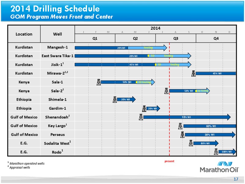 Second Quarter 2014 – Marathon Oil Corp – slide 16