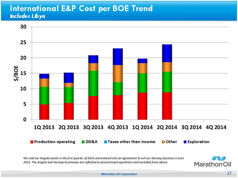 Second Quarter 2014 – Marathon Oil Corp – slide 26