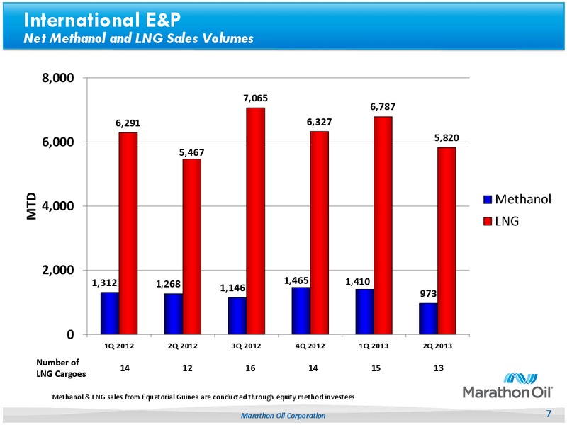 Q22013 Earnings Call – Marathon Oil Corp – slide 6