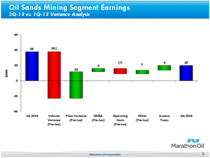 Q22013 Earnings Call – Marathon Oil Corp – slide 7