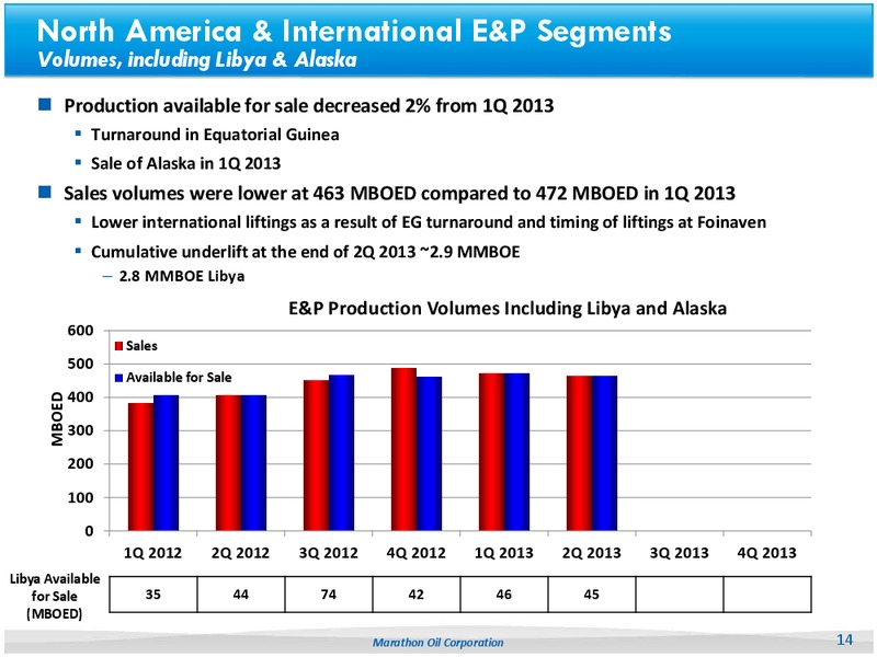 Q22013 Earnings Call – Marathon Oil Corp – slide 13