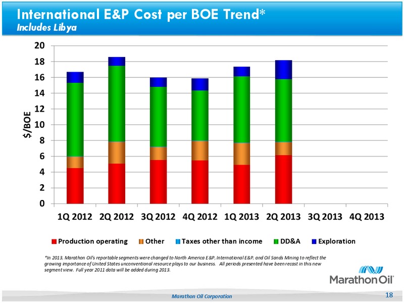 Q22013 Earnings Call – Marathon Oil Corp – slide 17