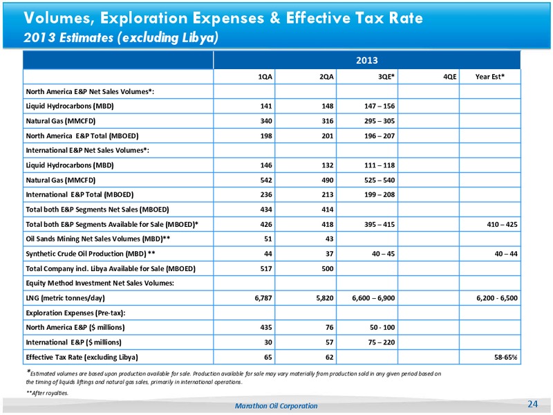 Q22013 Earnings Call – Marathon Oil Corp – slide 23