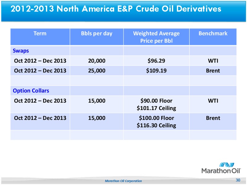 Q22013 Earnings Call – Marathon Oil Corp – slide 29