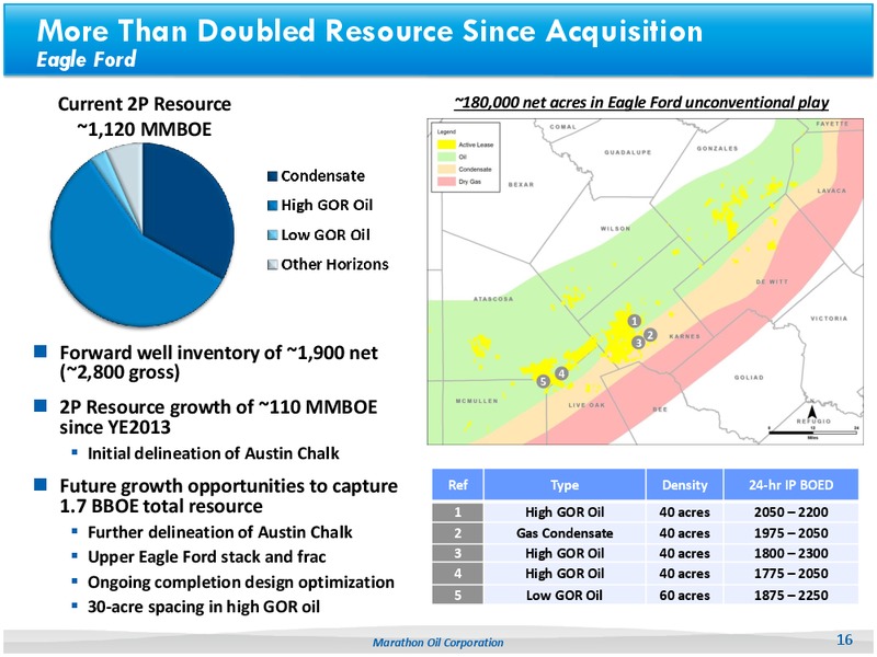2014 Barclays CEO Energy Power Conference – Marathon Oil Corp – slide 15