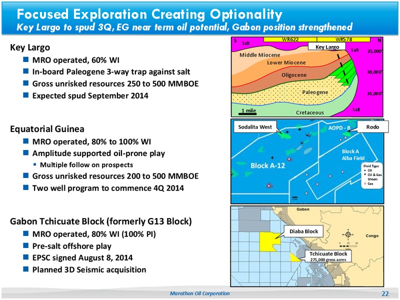 2014 Barclays CEO Energy Power Conference – Marathon Oil Corp – slide 21