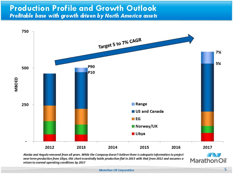UBS Beat of Americas 2013 Conference – Marathon Oil Corp – slide 4
