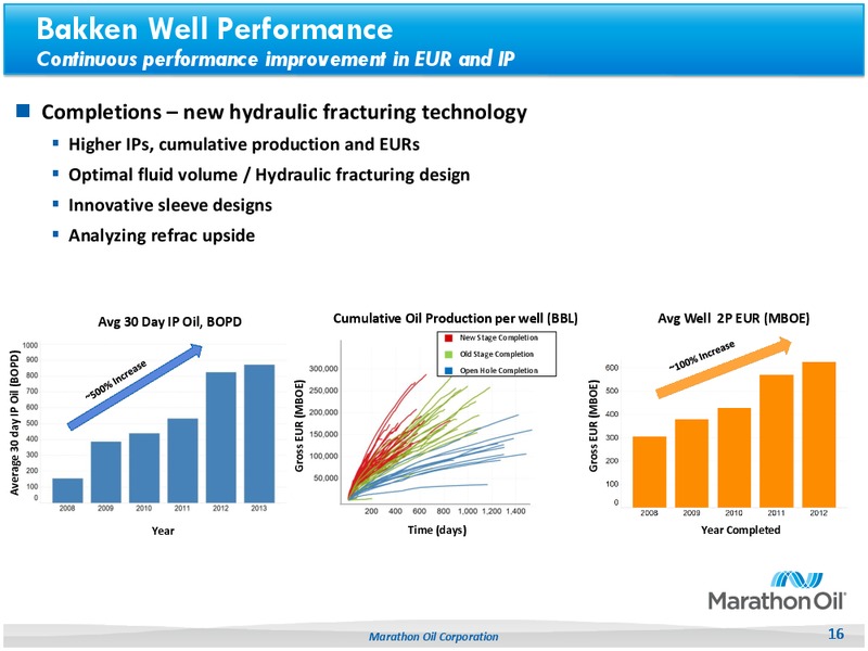 UBS Houston Energy Symposium – Marathon Oil Corp – slide 15