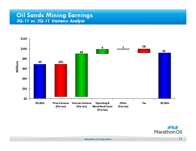 Q3 2011 Earnings Call – Marathon Oil Corp – slide 10