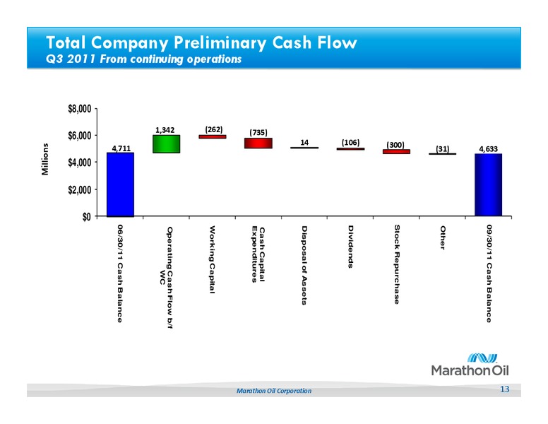 Q3 2011 Earnings Call – Marathon Oil Corp – slide 12