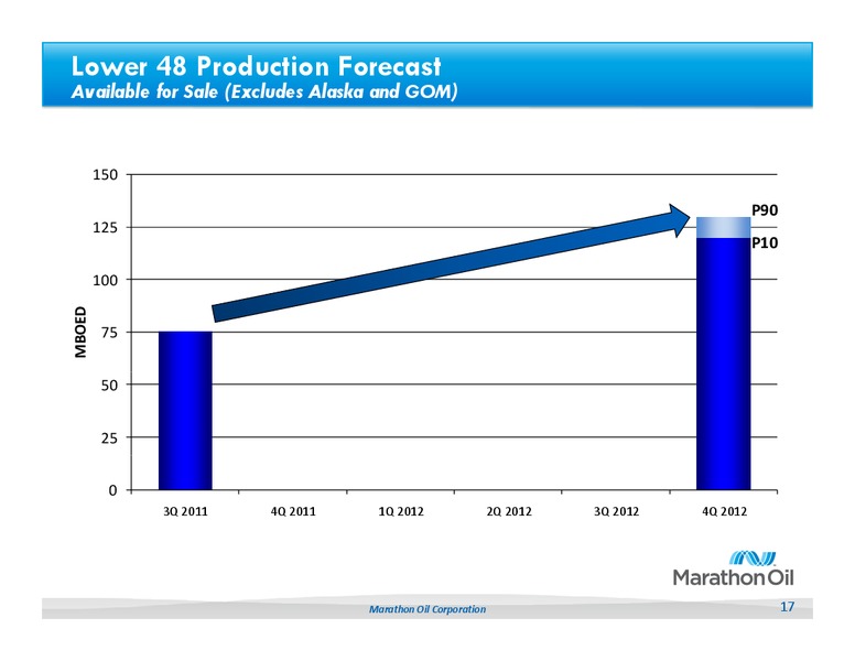 Q3 2011 Earnings Call – Marathon Oil Corp – slide 16