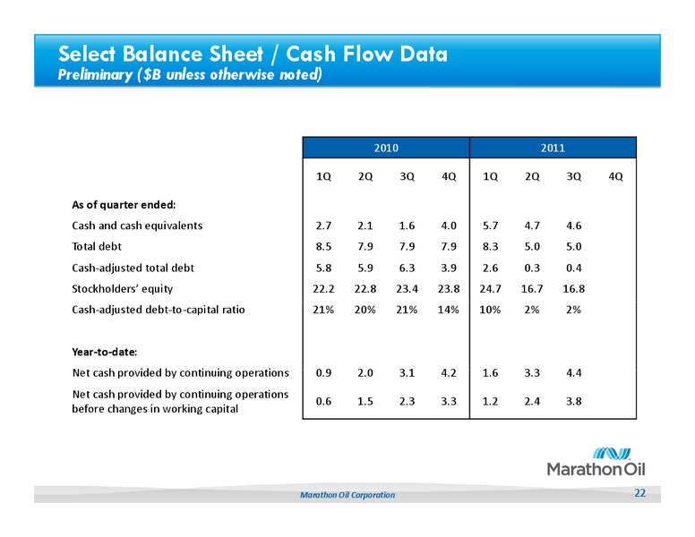 Q3 2011 Earnings Call – Marathon Oil Corp – slide 21