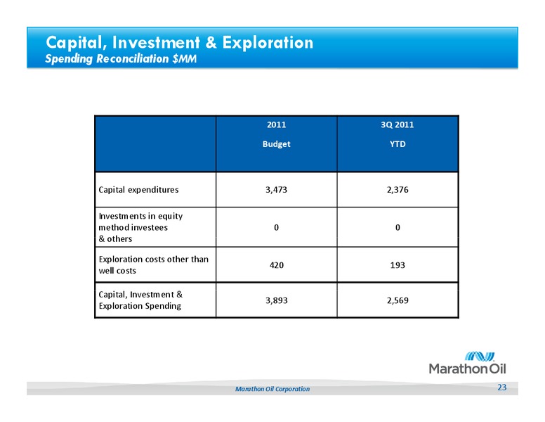 Q3 2011 Earnings Call – Marathon Oil Corp – slide 22