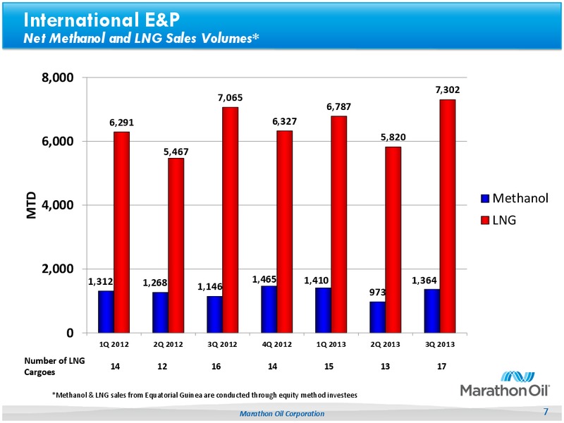 Q3 2013 Earnings Call – Marathon Oil Corp – slide 6