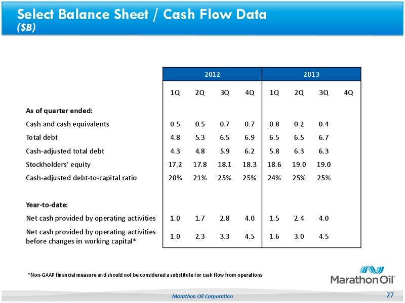 Q3 2013 Earnings Call – Marathon Oil Corp – slide 26