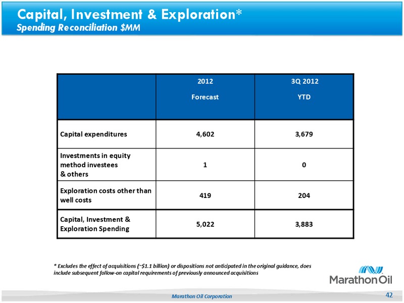 3Q 2012 Earnings Call – Marathon Oil Corp – slide 41