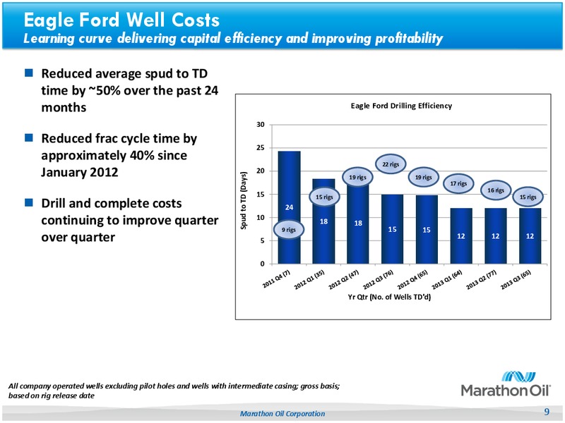 BUSINESS UPDATE – Marathon Oil Corp – slide 8