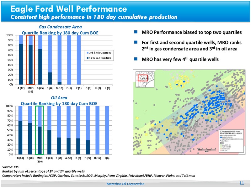 BUSINESS UPDATE – Marathon Oil Corp – slide 10