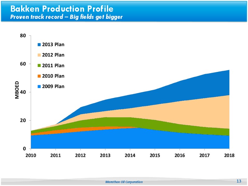 BUSINESS UPDATE – Marathon Oil Corp – slide 12