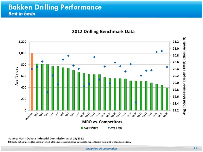 BUSINESS UPDATE – Marathon Oil Corp – slide 13