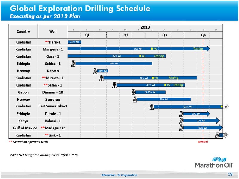 BUSINESS UPDATE – Marathon Oil Corp – slide 17