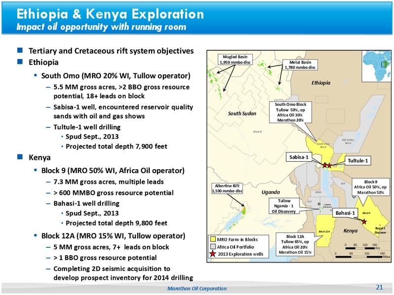 BUSINESS UPDATE – Marathon Oil Corp – slide 20