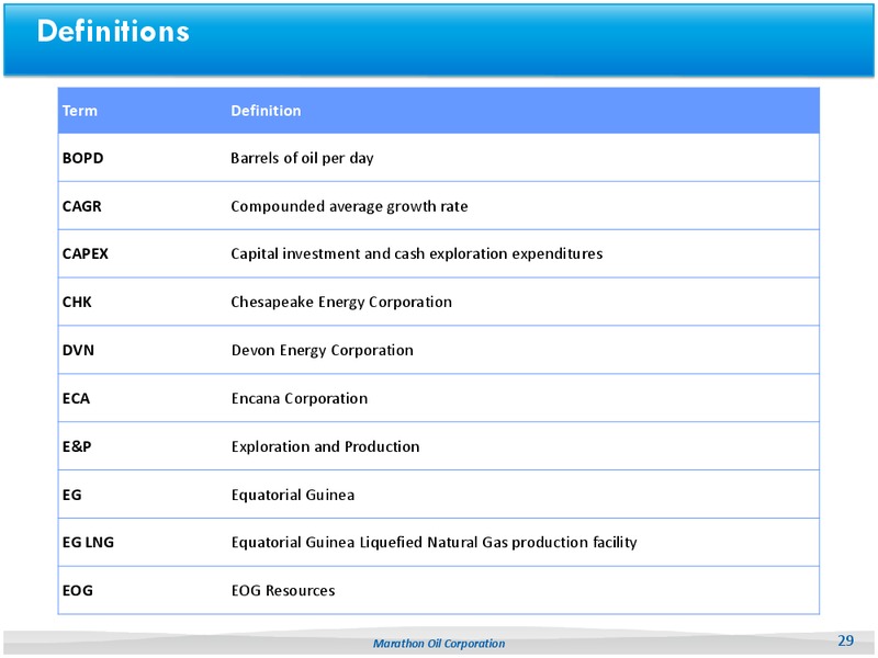 BUSINESS UPDATE – Marathon Oil Corp – slide 28