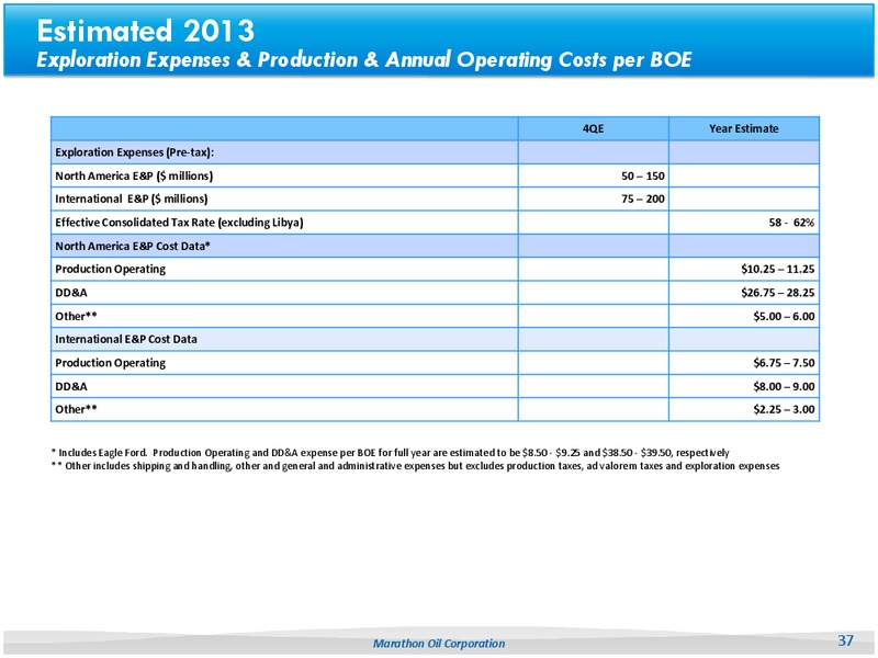 BUSINESS UPDATE – Marathon Oil Corp – slide 33